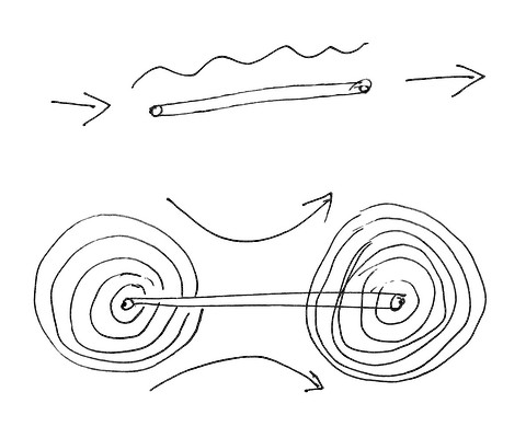 rod, energy rod, energy